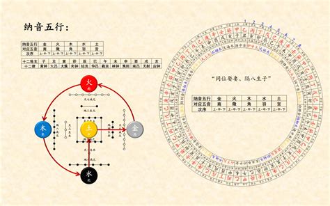 納音|纳音